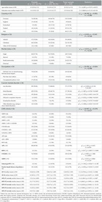 The heterogeneity of attenuated and brief limited psychotic symptoms: association of contents with age, sex, country, religion, comorbidities, and functioning